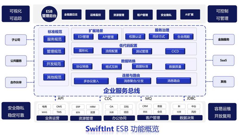 科技时代的“航标灯”：IT解决方案引领企业前行